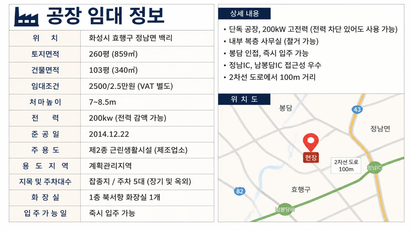 정남공장창고임대 단독 103평 :: 전력 200kw 2층사무실 시설된 화성시 정남면 백리 봉담공장창고임대(봉담인접) 사진 2