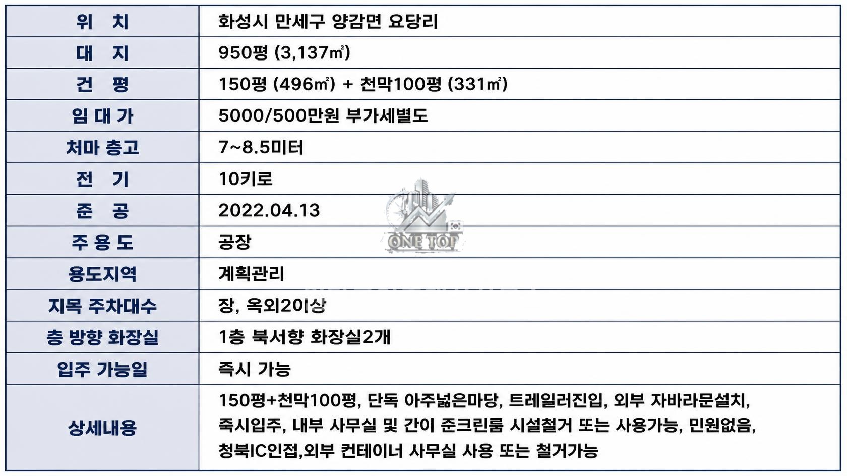 양감공장임대│150평+가설천막100평│넓은 단독 마당 950평│내부 사무실│트레일러진입 가능│청북공장창고임대 사진 2