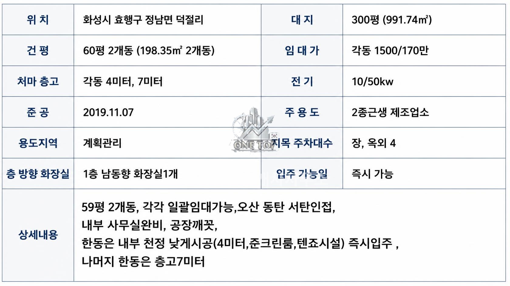 정남공장임대, 60평2개동(각각도 가능), 준크린룸 일부시설, 대형차진입가능, 사무실설비, 오산공장창고임대 사진 2