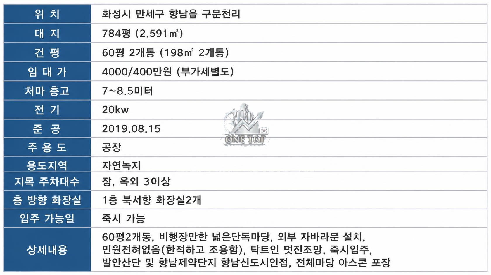향남공장임대 • 60평x2개동 • 아주 넓은 단독마당 784평 • 주변 민원없고 트레일러 진입가능 • 탁 트인 멋진조망 • 야적장추천 • 화성공장창고임대 사진 2