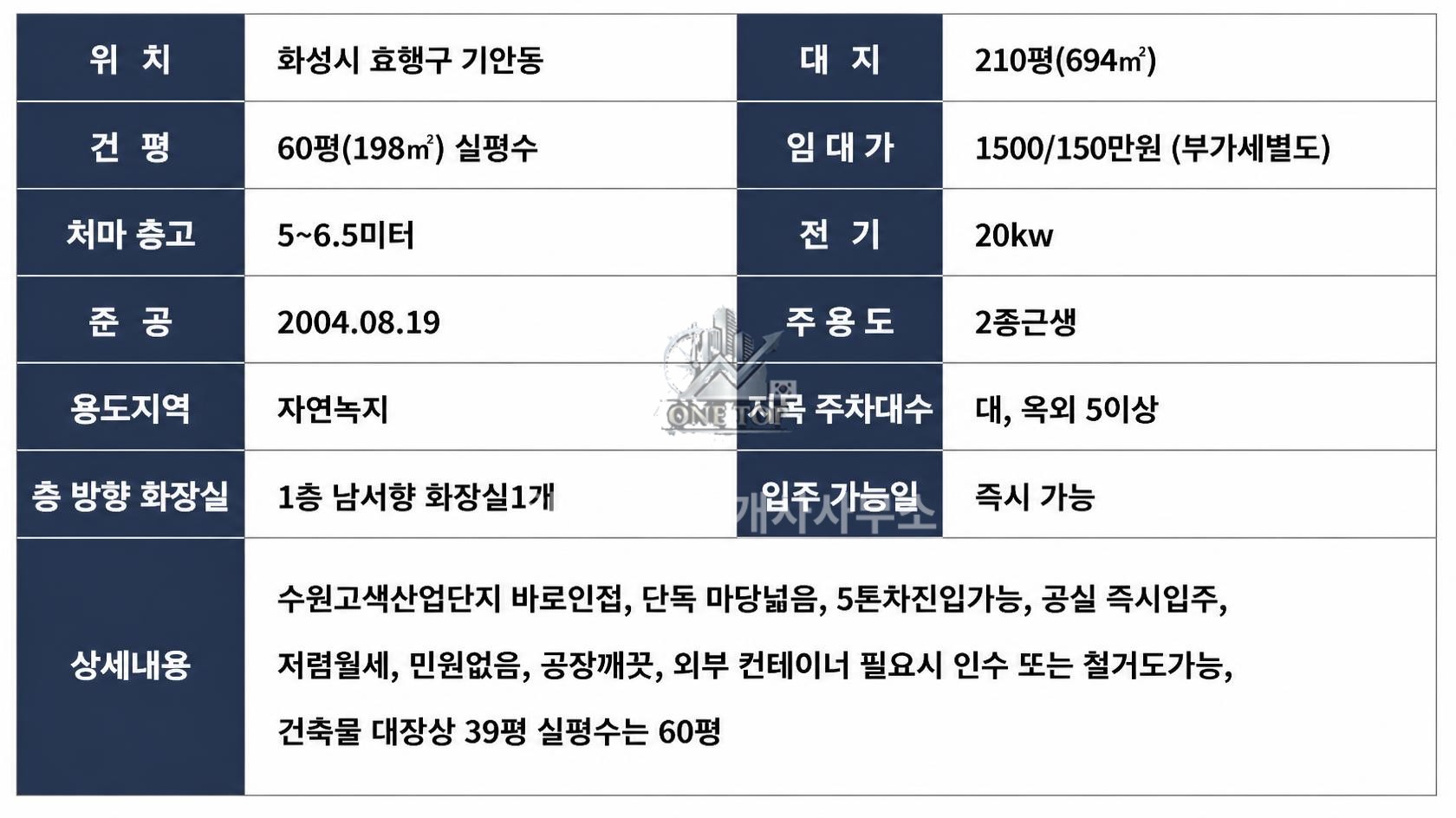 기안동 공장임대 60py 단독마당넓음 착한임대료 수원바로옆 공실 즉시입주 배양동 창고임대 사진 2