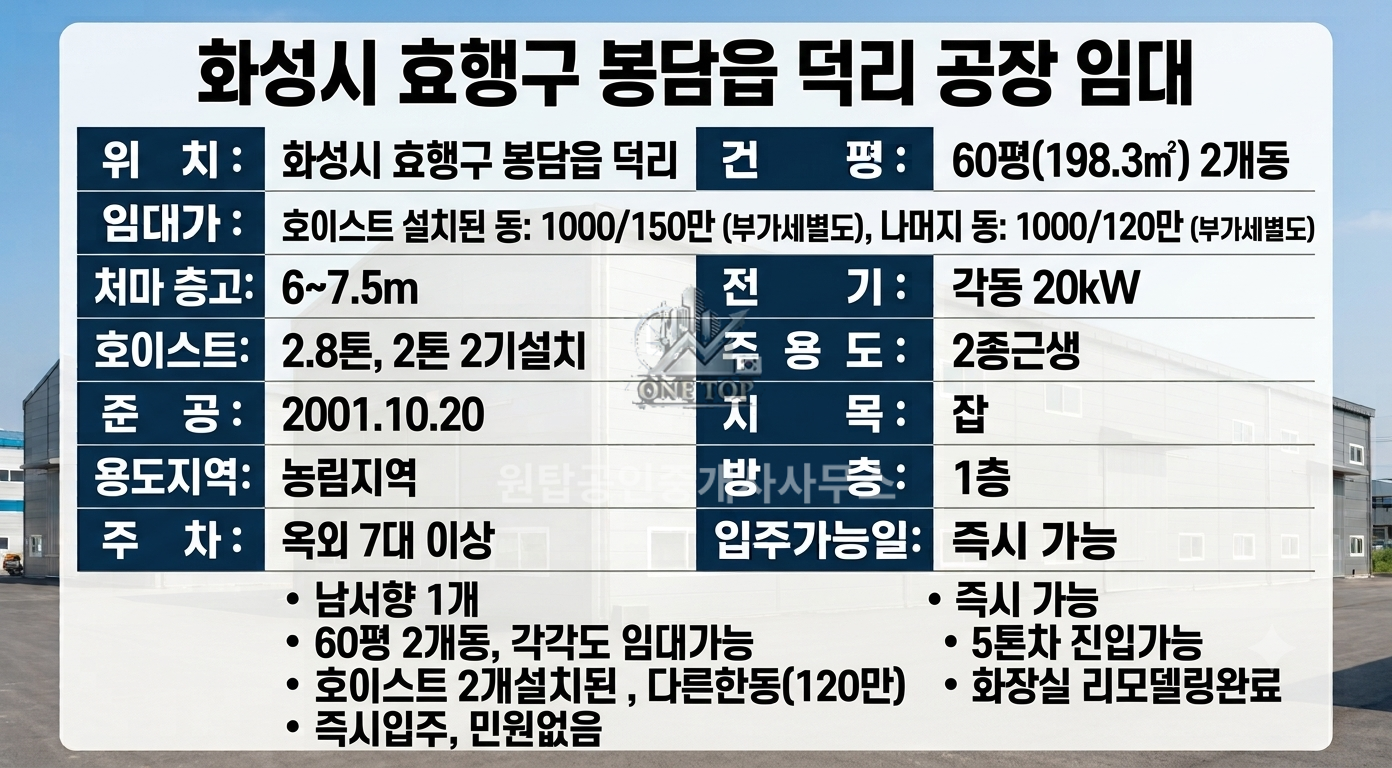 봉담공장임대│60평x2개동 각각~전부 사용가능│호이스트 2.8톤 2톤 2개설치│마당넓고 민원없음│화장실 리모델링│봉담창고임대 사진 2