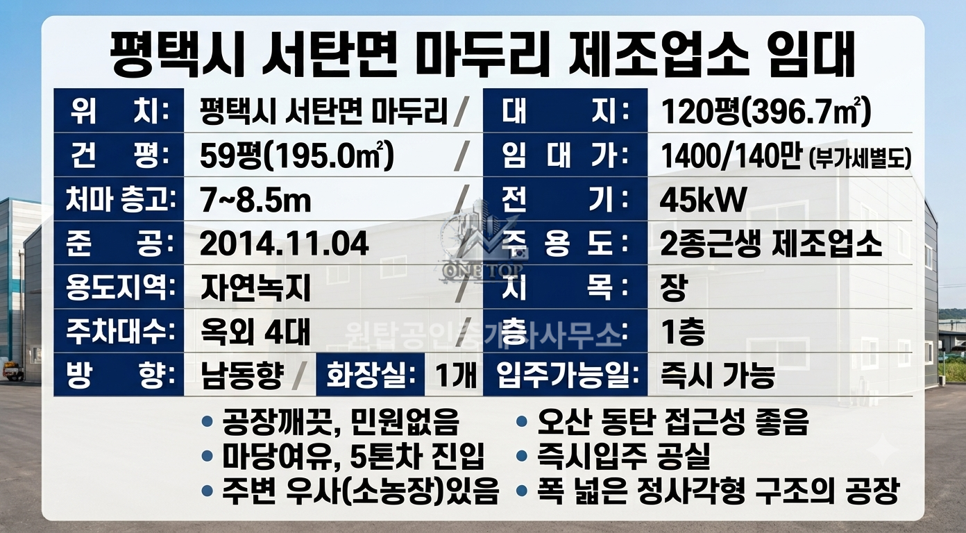 서탄면 공장임대│59평 전력45kw│공실 즉시입주 준신축 아주깨끗│오산 동탄 고덕신도시 접근성굳│서탄창고임대 사진 2